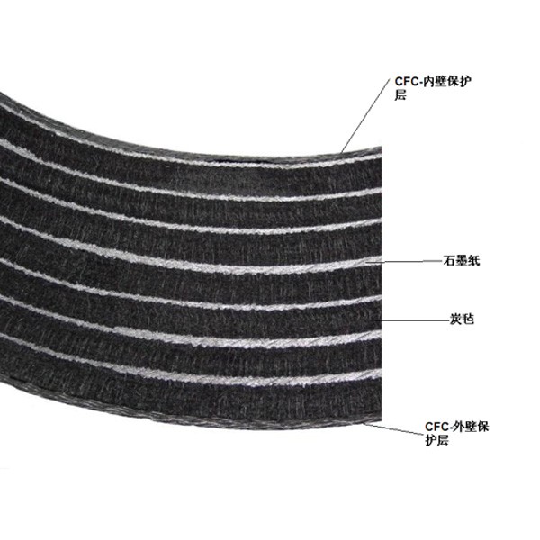 碳纖維保溫材料